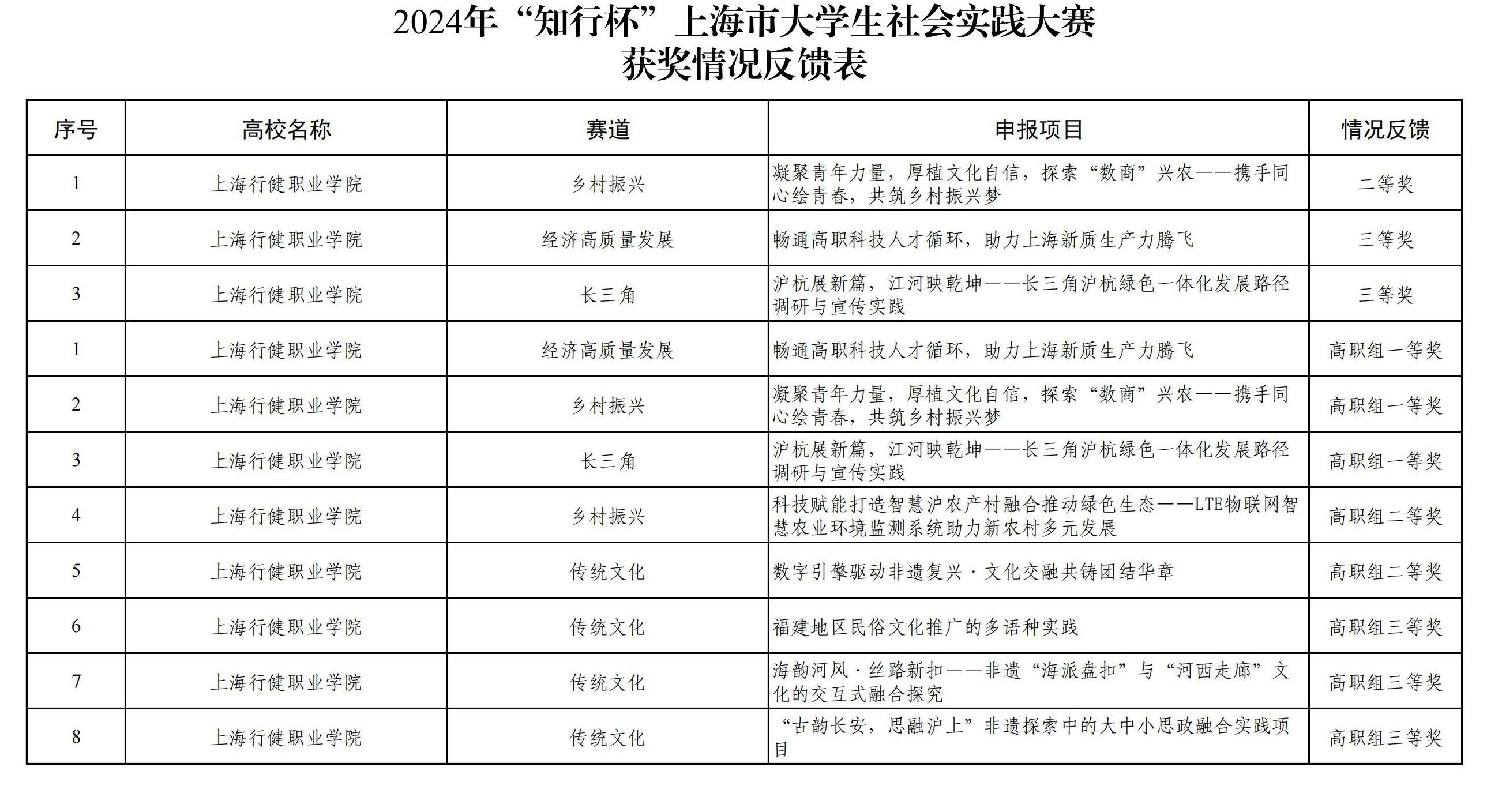 知行杯决赛 结果_00_可牛看图.jpg 知行杯决赛 结果_00_可牛看图.jpg